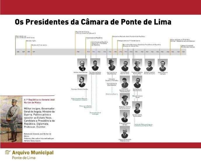 Da queda da Monarquia à implantação da República (1910-2010)